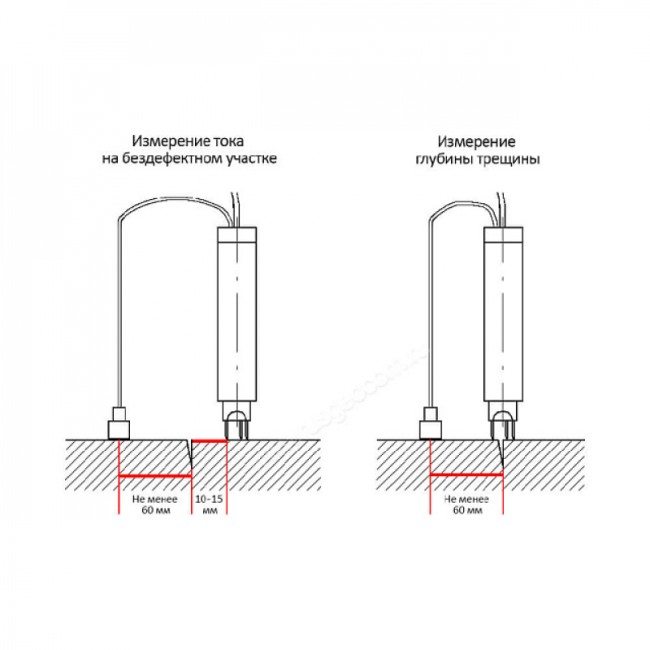 Датчик "3+1" к трещиномеру 281М
