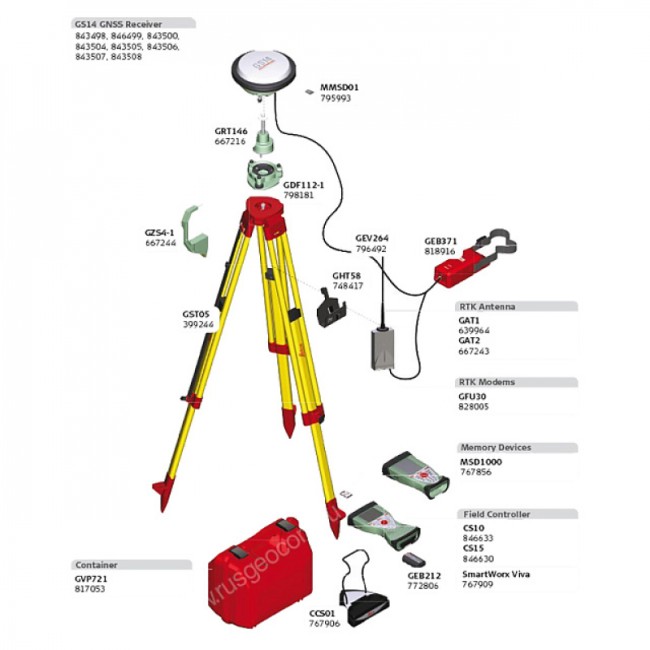GNSS-приемник LEICA  GS14  RUS 3.75G (L1+L2; GLONASS)