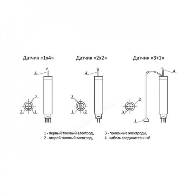 Датчик "2х2" к трещиномеру 281М