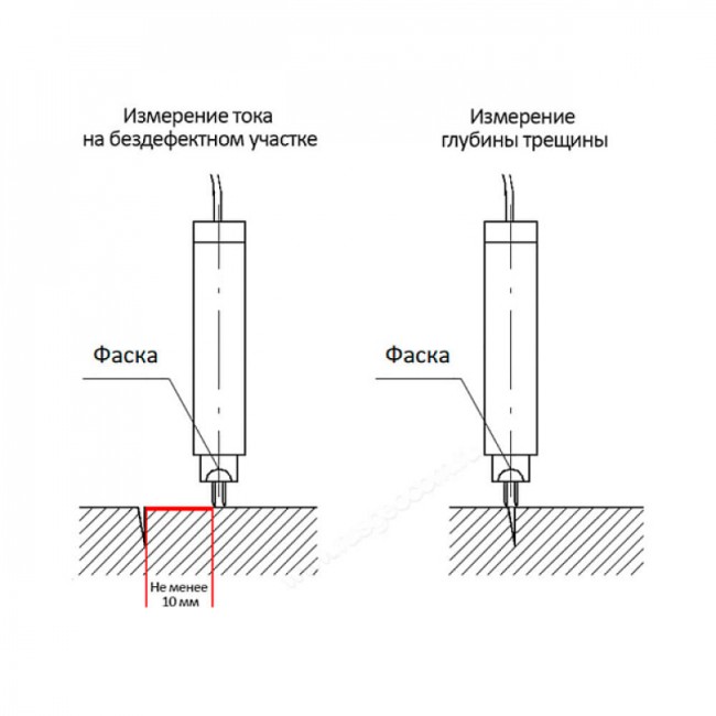 Датчик "2х2" к трещиномеру 281М