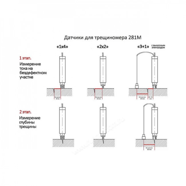 Контрольный образец КО-281М-1