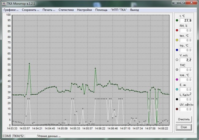 Анемометр + Люксметр + УФ-радиометр + Термогигрометр ТКА-ПКМ 62