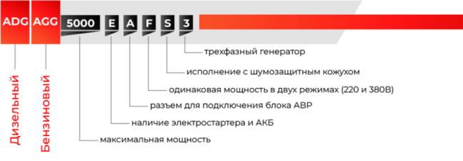 Дизельный генератор AMO ADG 6000EF3 + кожух для генератора 1200-Optimal (тихий)