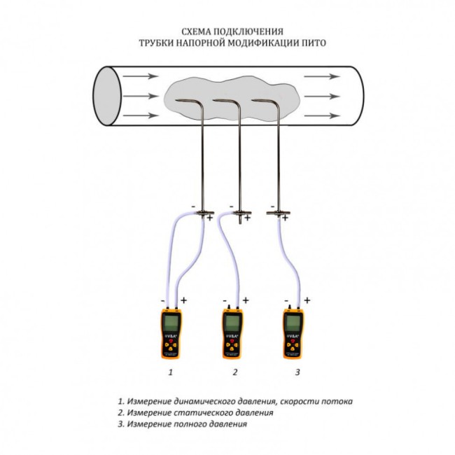 Трубка ПИТО VA-TP 48 см с поверкой